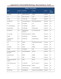 Appendix B ‐ Vulnerability Ranking – by Jurisdiction ‐ Draft