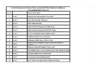 Covid Vaccination Session Sites on Dated 07.06.21 District Ludhiana ( Covishield Above 45 Yrs) Sr