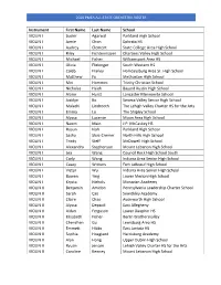 Instrument First Name Last Name School VIOLIN I Suchir Agarwal