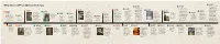 Timeline of Prohibition in Iowa
