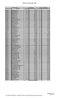 VFR Chart Listing (VNC, VTA)