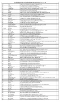 For the Dividend Declared for the Financial Year 2012-13 As on 12.09.2017