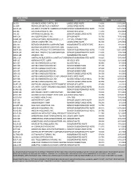 Phase 3 Dissemination Additions