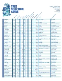 Tree Selection Guide Center TREES Maintaining Your Trees 9 for Delaware Pruning Trees 10 Common Problems to Avoid 12 Diagnosing Problems 13