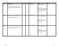 BIANH Legislative Status Report
