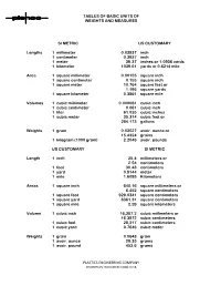 Tables of Basic Units of Weights and Measures Plastics Engineering