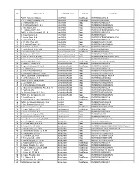 NO. NAMA DOSEN PROGRAM STUDI STATUS PENDIDIKAN 1 Prof. Dr