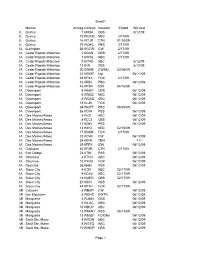 Sheet1 Page 1 Market Analog Callsign Network Ended Will End IL