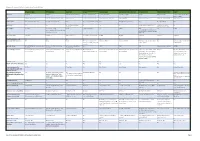 Reference Management Software: Comparison of Selected Products