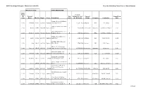 NHDOT State Bridge Aid Program - Effective Date 10/01/2020 Projects Listed by Fiscal Year of Advertisment