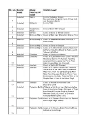 Sr. No. Block Name Gram Panchayat Name Works Name