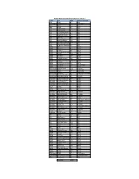 System Line Miles Owner Or Controller BART Ebart 9.3 BART Capital
