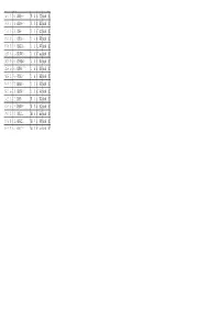 DETAIL LIST of Investor First Name Investor Middle Name Investor Last