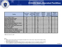 EOHHS Data Dashboard July 14, 2021