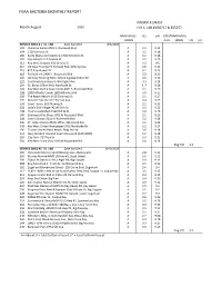 Bac Rpt for August 2020.Xlsx