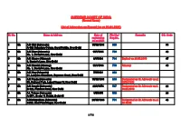 Aor List 13022021.Pdf