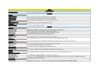 FBM Page Lists of Sites Opened