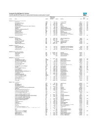 Current List of All Non-U.S. Issuers 515 NYSE and NYSE MKT-Listed Non-U.S
