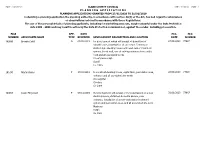 Planning Applications Granted for Week Ending 31St January, 2020