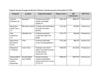 Projects Funded Through the Atlantic Fisheries Fund Announced on December 16, 2020