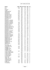 STIX Verified Data Web Page 1