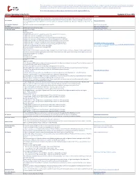 Airlines Operating in the Pacific Updated 25 June 2020