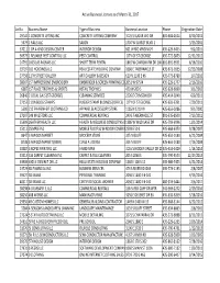 First Quarter 2017.Csv