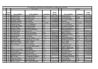 Sl. No CH/CIR CODE Name of Office Name of Officer Designation Mobile