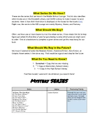 Purchasing Priority List