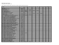 Database of Repertoire