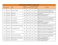 First Round Allotment of Mca -2019 Allottte Cast of Allotted Rank Userid Name Subcast D Sub Inst