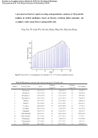 A Practical Method for Rapid Screening and Quantitative Analysis of 130 Pesticide