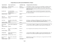 Changes Between the 2014 and 2016 305B/303D List of Waters