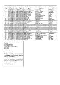 S.No Application No Enrollment Number Name Father's Name State 1 DP-PRGRD/B1/1136 36PRGRD00001-19 TIRTHA SANKAR ROY CHANDAN