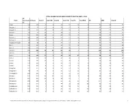 Total Number of Gp and Ps Constituency & Seats , 2013