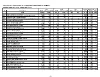 Annual Trauma Cases Submitted by Trauma Centers in New York State
