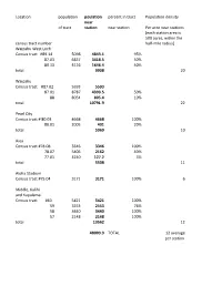 Census Data and Station Area Maps