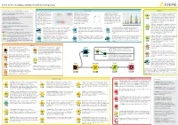 Cheat Sheet: Building a KNIME Workflow for Beginners