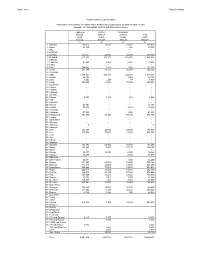 Page 1 of 45 Grant Summary