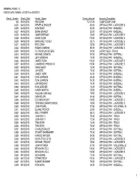To Run Monthly BILL LIST for Board Approval.Rpt
