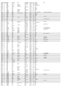 A-Z Index 1858-1878