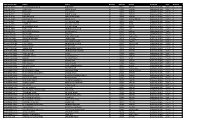 Registration No. Name Father Gender Roll No. Result Program Part