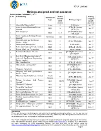 Ratings Assigned and Not Accepted Published on October 03, 2017 S.No Rated Entity Rated Rating Instrument Amount Assigned Type Rating Assigned (INR Month