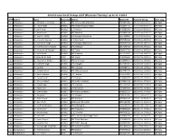 District Wise List of 10 Days CCSP (Physician Training ) up to 31-3-2013