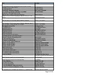 List of Books in Library