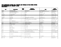 Non - Interstate System Toll Bridges and Tunnels in the United States (In Operation As of January 1, 2015) Table T-1, Part 2