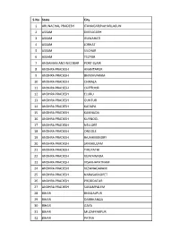 Exam Cities of NTA UGC NET 15Th 16Th 17Th 18Th 19Th Jun 2020.Xlsx
