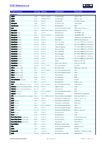 STAC Reference List STAC Industrial Coatings Let STA Ckle Those Corrosion Problems!