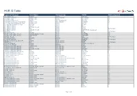 Gas HUB Participant ID Table