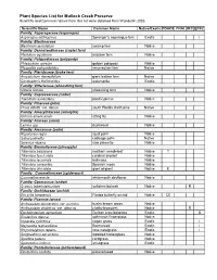 Plant Species List for Mullock Creek Preserve Scientific and Common Names from This List Were Obtained from Wunderlin 2003